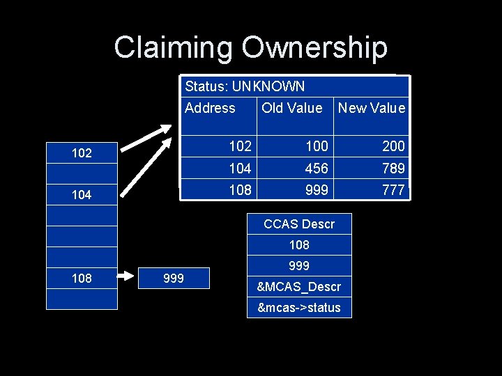 Claiming Ownership Status: UNKNOWN Address 102 104 Old Value New Value 102 100 200