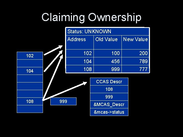 Claiming Ownership Status: UNKNOWN Address 102 104 Old Value New Value 102 100 200