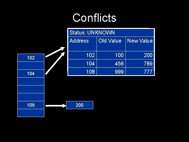 Conflicts Status: UNKNOWN Address 102 104 108 200 Old Value New Value 102 100