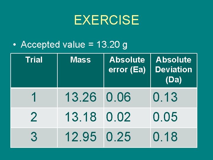 EXERCISE • Accepted value = 13. 20 g Trial Mass Absolute error (Ea) Absolute