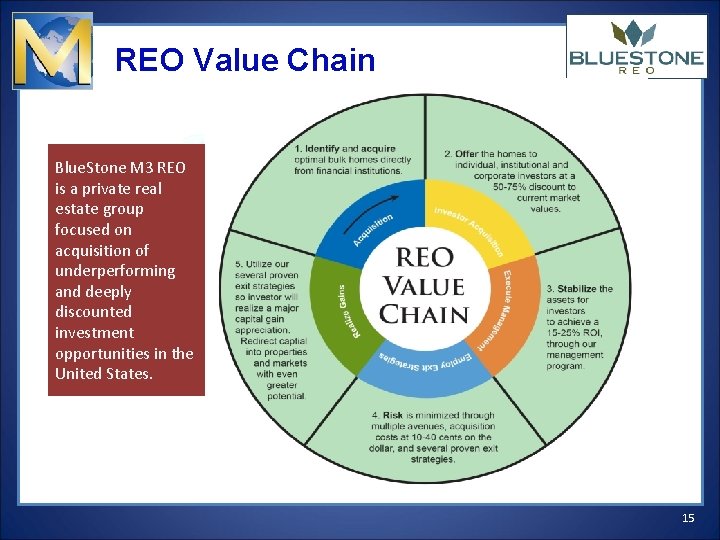 REO Value Chain Blue. Stone M 3 REO is a private real estate group