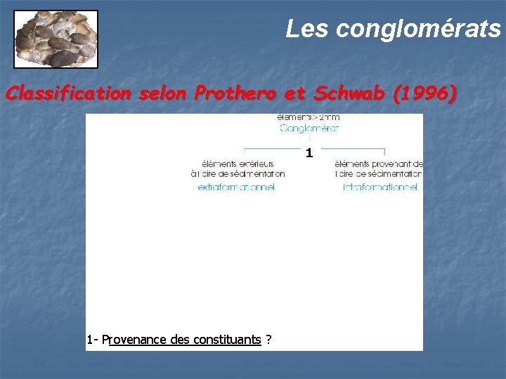 Les conglomérats Classification selon Prothero et Schwab (1996) 1 1 - Provenance des constituants