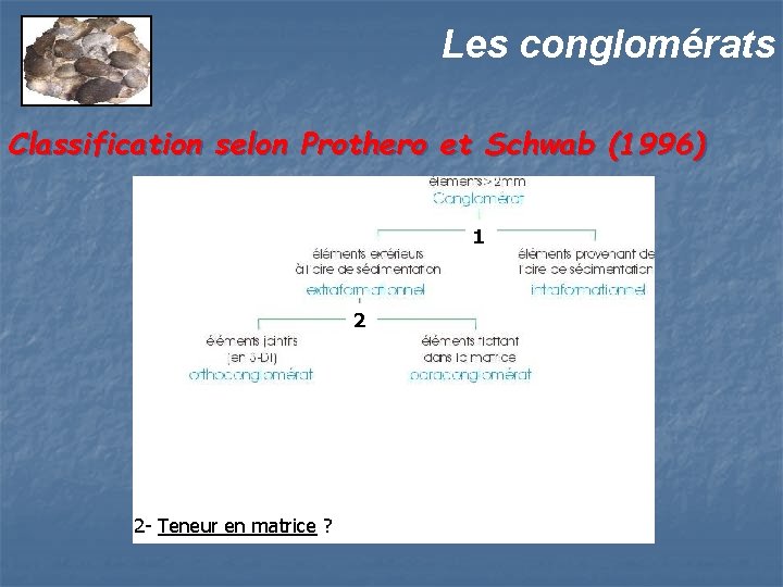 Les conglomérats Classification selon Prothero et Schwab (1996) 1 2 2 - Teneur en