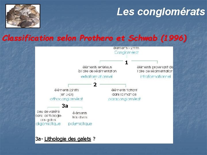 Les conglomérats Classification selon Prothero et Schwab (1996) 1 2 3 a 3 a-