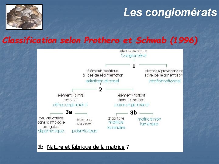 Les conglomérats Classification selon Prothero et Schwab (1996) 1 2 3 a 3 b-