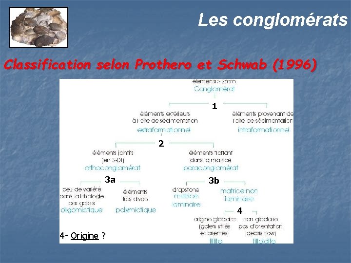 Les conglomérats Classification selon Prothero et Schwab (1996) 1 2 3 a 3 b