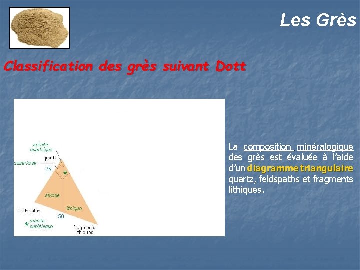 Les Grès Classification des grès suivant Dott La composition minéralogique des grès est évaluée