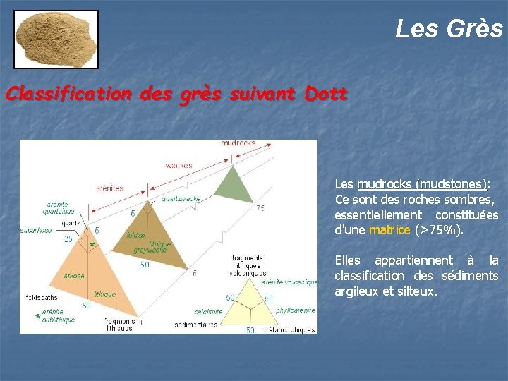 Les Grès Classification des grès suivant Dott Les mudrocks (mudstones): Ce sont des roches