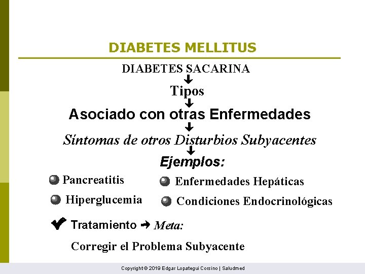 DIABETES MELLITUS DIABETES SACARINA Tipos Asociado con otras Enfermedades Síntomas de otros Disturbios Subyacentes