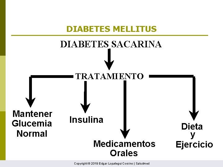 DIABETES MELLITUS DIABETES SACARINA TRATAMIENTO Mantener Glucemia Normal Insulina Medicamentos Orales Copyright © 2019