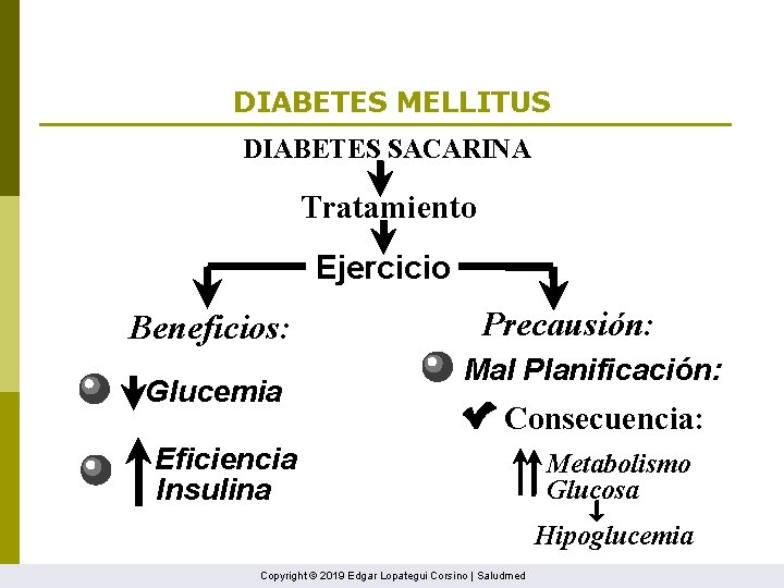 DIABETES MELLITUS DIABETES SACARINA Tratamiento Ejercicio Beneficios: Glucemia Precausión: Mal Planificación: Consecuencia: Eficiencia Insulina