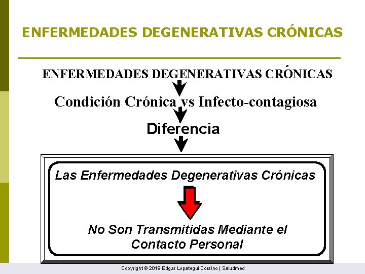 ENFERMEDADES DEGENERATIVAS CRÓNICAS ' ENFERMEDADES DEGENERATIVAS CRONICAS Condición Crónica vs Infecto-contagiosa Diferencia Las Enfermedades