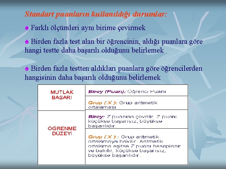 Standart puanların kullanıldığı durumlar: ♠ Farklı ölçümleri aynı birime çevirmek ♠ Birden fazla test Standart puanların kullanıldığı durumlar: ♠ Farklı ölçümleri aynı birime çevirmek ♠ Birden fazla test