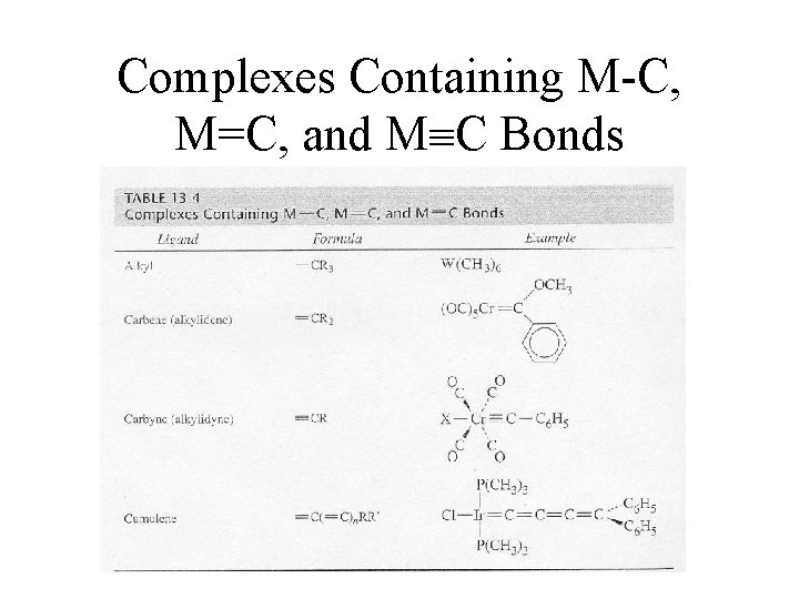 Complexes Containing M-C, M=C, and M C Bonds 