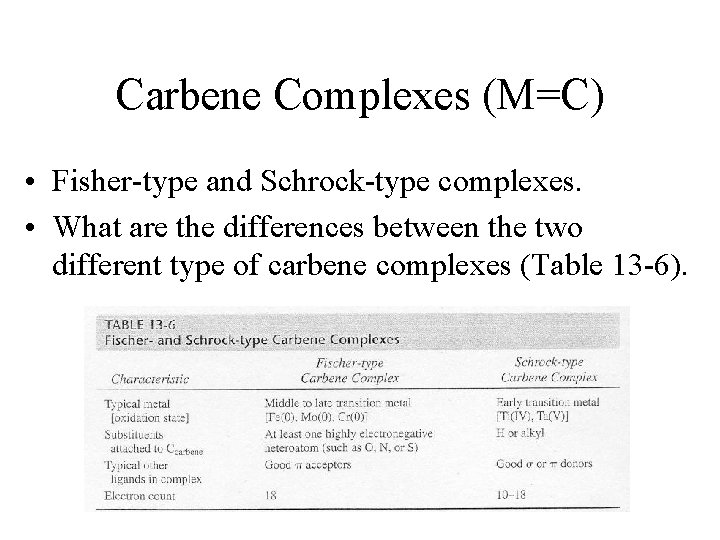 Carbene Complexes (M=C) • Fisher-type and Schrock-type complexes. • What are the differences between