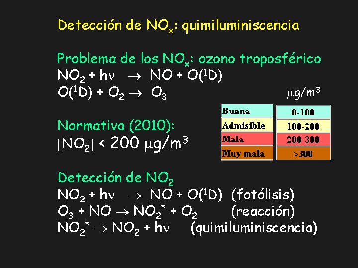 Detección de NOx: quimiluminiscencia Problema de los NOx: ozono troposférico NO 2 + hn