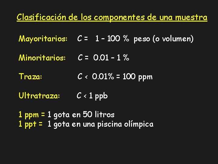 Clasificación de los componentes de una muestra Mayoritarios: C = 1 – 100 %