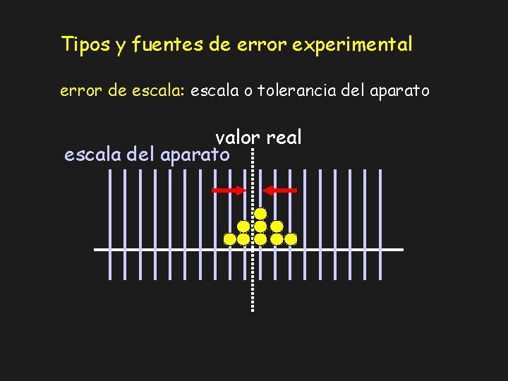 Tipos y fuentes de error experimental error de escala: escala o tolerancia del aparato
