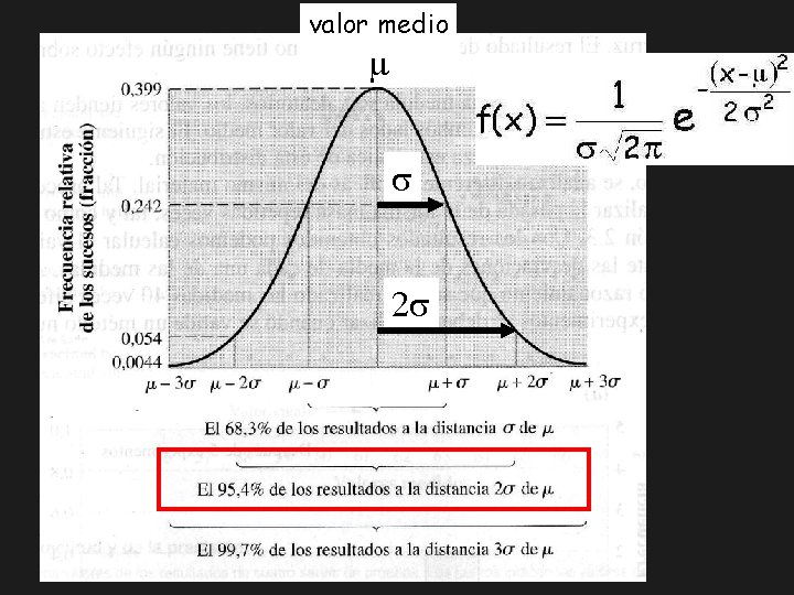 valor medio m s 2 s valor medio m s 2 s