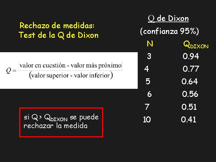 Rechazo de medidas: Test de la Q de Dixon si Q > QDIXON se