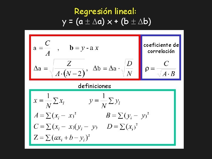 Regresión lineal: y = (a a) x + (b b) coeficiente de correlación definiciones