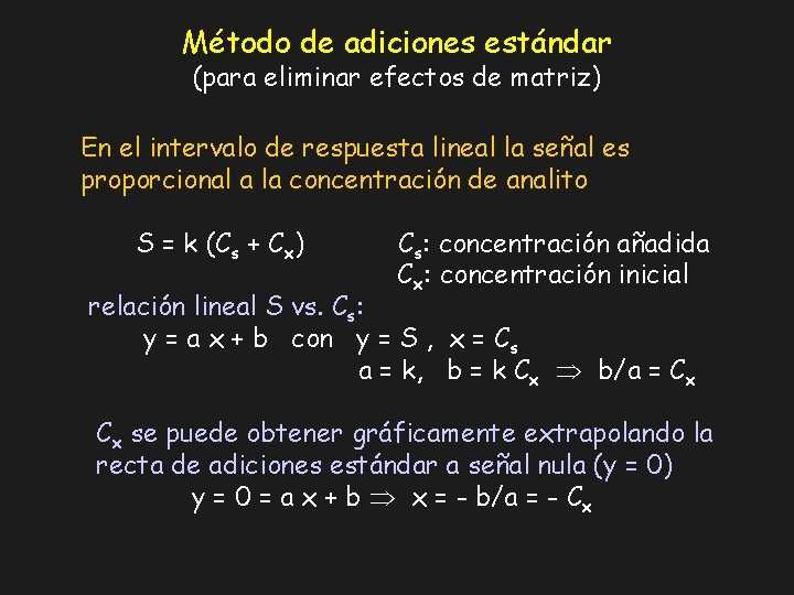 Método de adiciones estándar (para eliminar efectos de matriz) En el intervalo de respuesta