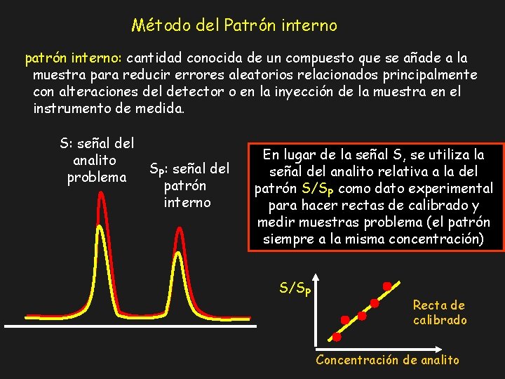 Método del Patrón interno patrón interno: cantidad conocida de un compuesto que se añade