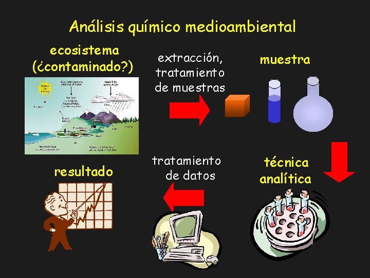 Análisis químico medioambiental ecosistema (¿contaminado? ) resultado extracción, tratamiento de muestras muestra tratamiento de