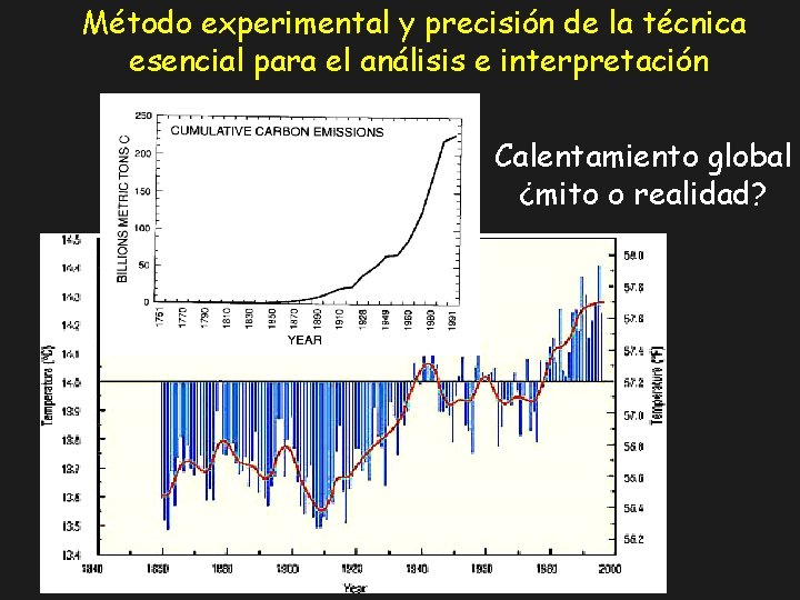 Método experimental y precisión de la técnica esencial para el análisis e interpretación Calentamiento Método experimental y precisión de la técnica esencial para el análisis e interpretación Calentamiento