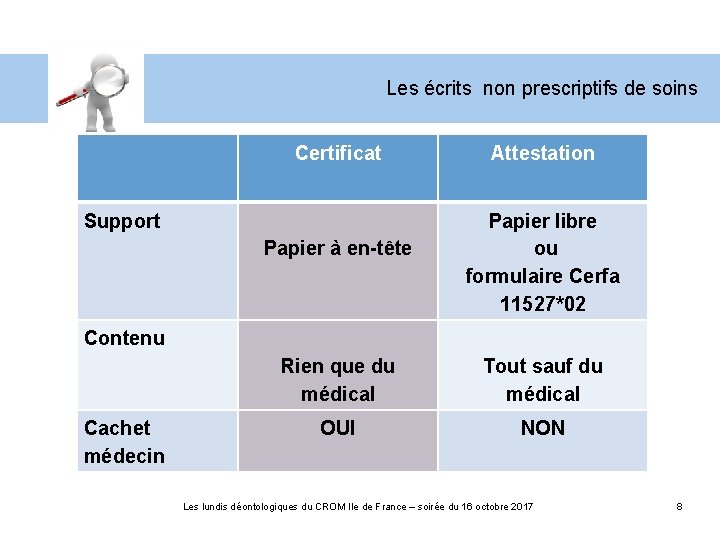 Les écrits non prescriptifs de soins Certificat Support Papier à en-tête Attestation Papier libre