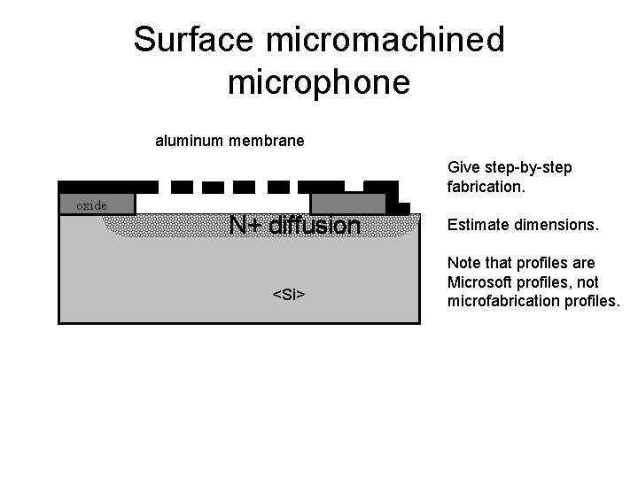 Surface micromachined microphone aluminum membrane Give step-by-step fabrication. oxide N+ diffusion <Si> Estimate dimensions.