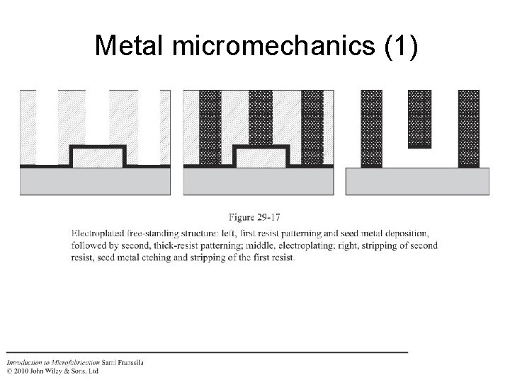 Metal micromechanics (1) 