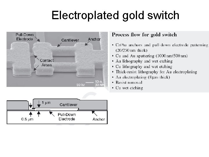 Electroplated gold switch 