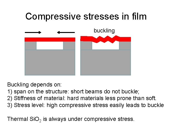 Compressive stresses in film buckling Buckling depends on: 1) span on the structure: short