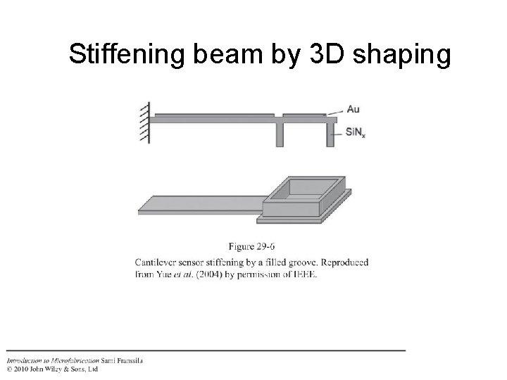 Stiffening beam by 3 D shaping 