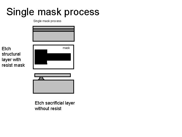 Single mask process Two mask process Single mask process mask #1 Etch structural layer