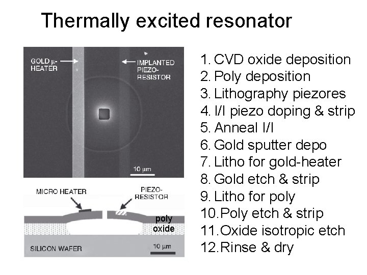 Thermally excited resonator poly oxide 1. CVD oxide deposition 2. Poly deposition 3. Lithography