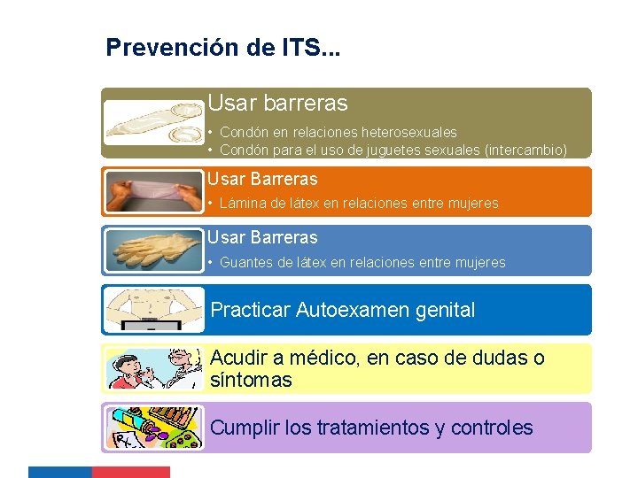 Prevención de ITS. . . Usar barreras • Condón en relaciones heterosexuales • Condón Prevención de ITS. . . Usar barreras • Condón en relaciones heterosexuales • Condón