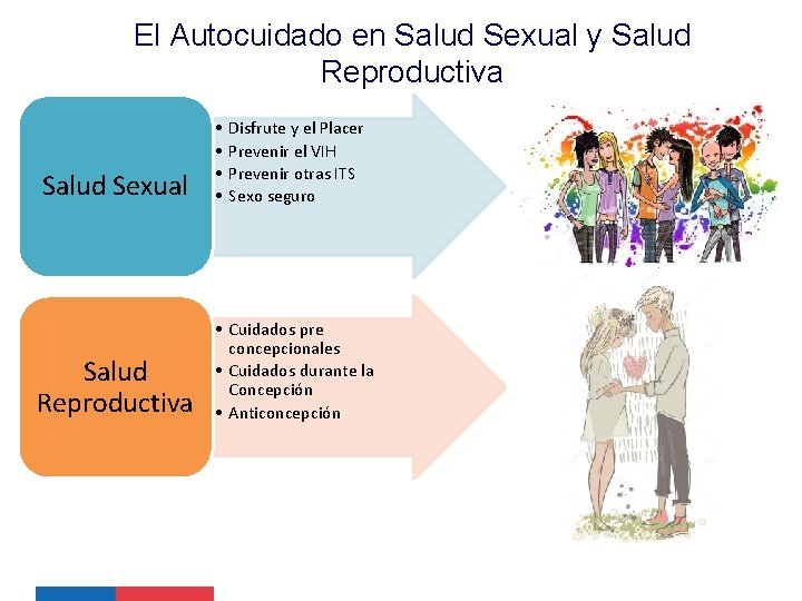 El Autocuidado en Salud Sexual y Salud Reproductiva Salud Sexual • • Salud Reproductiva El Autocuidado en Salud Sexual y Salud Reproductiva Salud Sexual • • Salud Reproductiva