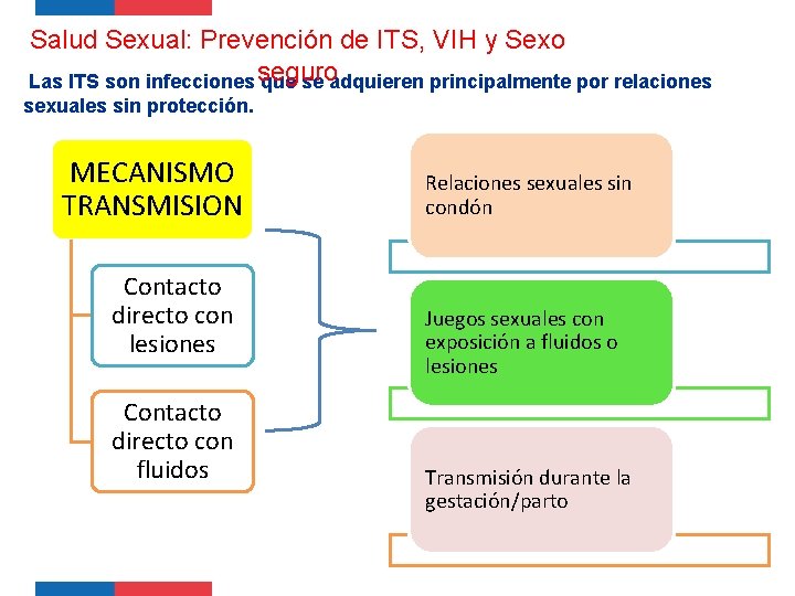 Salud Sexual: Prevención de ITS, VIH y Sexo Las ITS son infecciones seguro que Salud Sexual: Prevención de ITS, VIH y Sexo Las ITS son infecciones seguro que