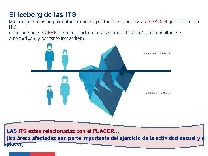 El iceberg de las ITS Muchas personas no presentan síntomas, por tanto las personas El iceberg de las ITS Muchas personas no presentan síntomas, por tanto las personas