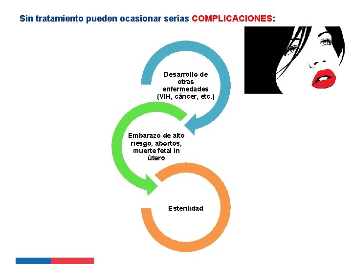 Sin tratamiento pueden ocasionar serias COMPLICACIONES: Desarrollo de otras enfermedades (VIH, cáncer, etc. ) Sin tratamiento pueden ocasionar serias COMPLICACIONES: Desarrollo de otras enfermedades (VIH, cáncer, etc. )