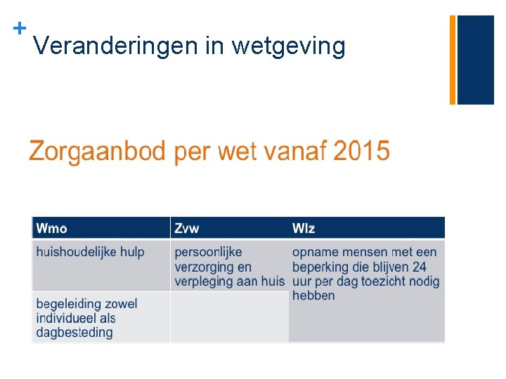 + Veranderingen in wetgeving 