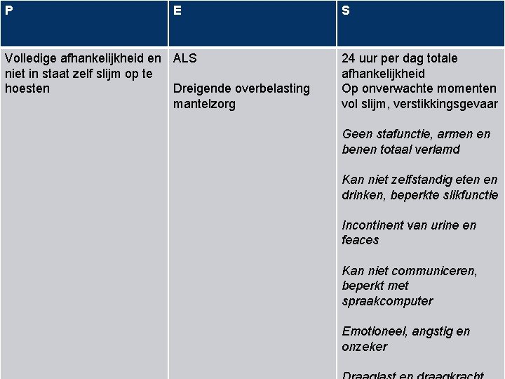 P + E Volledige afhankelijkheid en ALS niet in staat zelf slijm op te