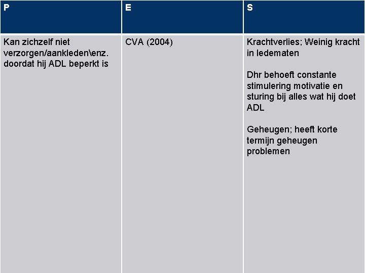 P E S Kan zichzelf niet verzorgen/aankledenenz. doordat hij ADL beperkt is CVA (2004)