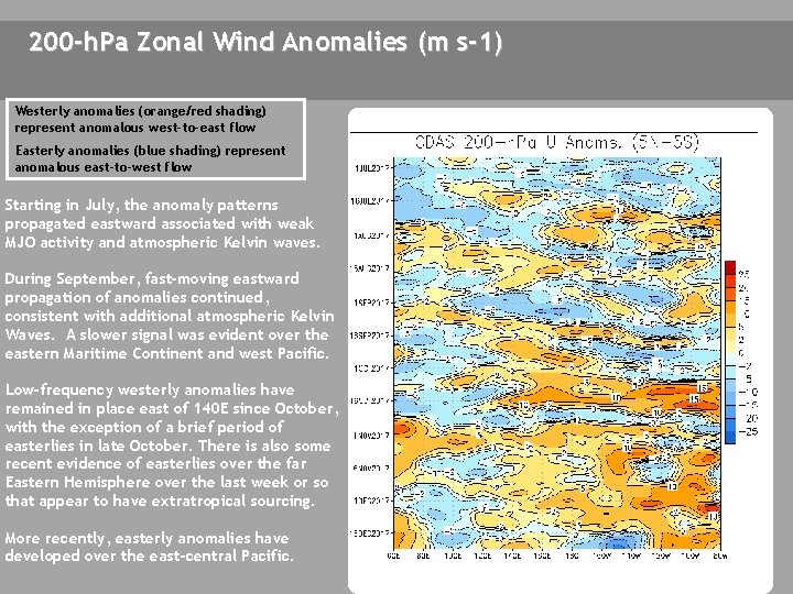 200 -h. Pa Zonal Wind Anomalies (m s-1) Westerly anomalies (orange/red shading) represent anomalous