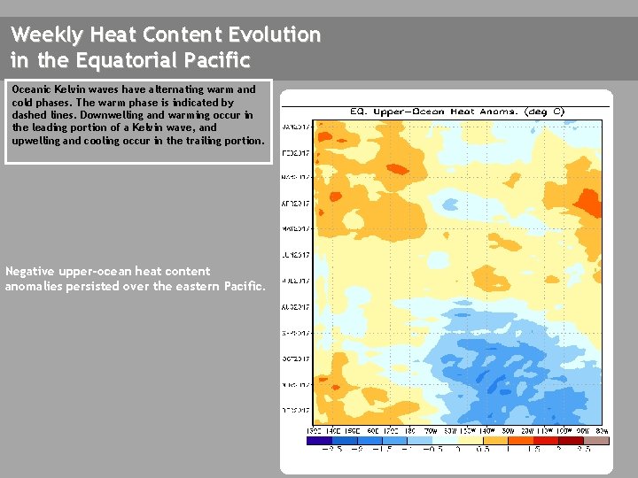 Weekly Heat Content Evolution in the Equatorial Pacific Oceanic Kelvin waves have alternating warm