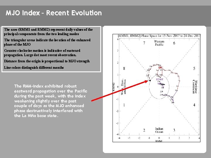 MJO Index – Recent Evolution The axes (RMM 1 and RMM 2) represent daily