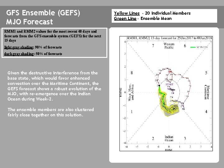 GFS Ensemble (GEFS) MJO Forecast RMM 1 and RMM 2 values for the most