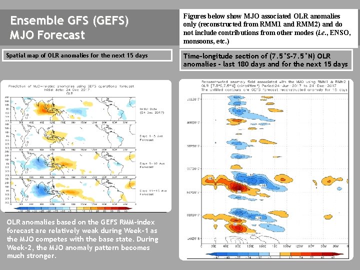 Ensemble GFS (GEFS) MJO Forecast Spatial map of OLR anomalies for the next 15